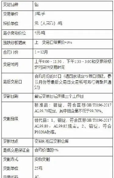 铝期货提高交易手续费有什么影响(铝期货提高交易手续费有什么影响嘛)