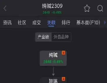 影响期货涨跌的因素有哪些(影响期货走势的因素)