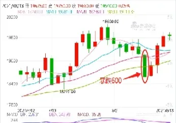 伦镁期货实时行情(伦铝钢期货实时行情)
