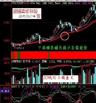 期货5分钟和1小时进场点(期货顺势交易的最佳进场位)