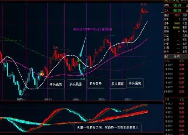 恒指期货交易费用多少(恒指期货交易手续费标准)
