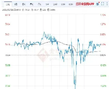 pp期货原油走势(聚丙烯pp期货最新价格走势)