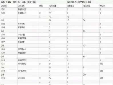 红枣期货交割行情(红枣期货交割标准最新)