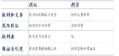期权怎么换成期货(期权是如何换成股票的)