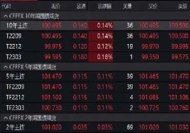 昨天国债期货的涨停(昨天国债期货的涨停是多少)
