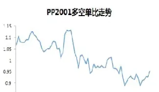 聚丙烯期货为什么还涨(聚丙烯期货后市预测)
