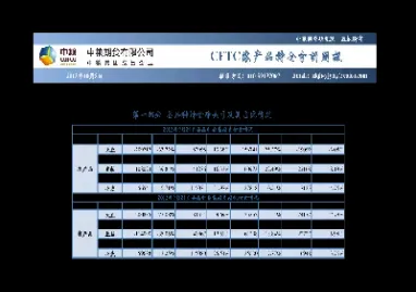 期货持仓数量查询(个人期货最大持仓)