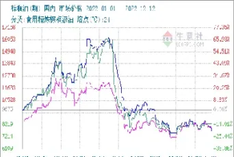 棕榈油期货1905行情(棕榈油1909期货行情)