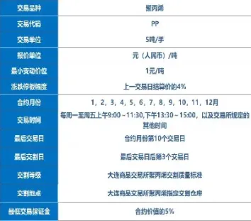 聚丙烯期货代码多少(聚丙烯期货行情)