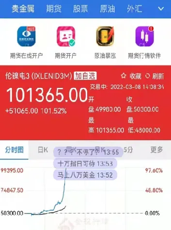 镍期货上涨原因(镍期货实时行情)