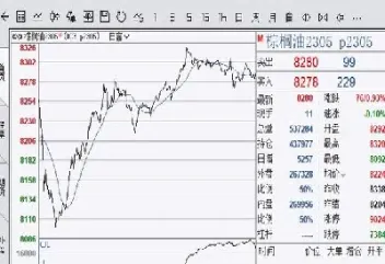国内商品期货的交易时段(商品期货的交易时间表)
