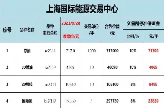 国内期货最低手数(期货最低一手吗)