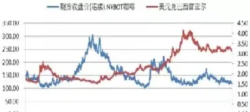 c型咖啡期货行情(美国c型咖啡期货行情)