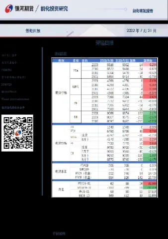芳烃期货走势图(铝期货走势图k线图)