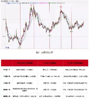 白糖期货品种如何选择(白糖期货怎么定义)