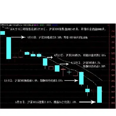 沪深300股指期货盈利计算(沪深300股指期货利润)