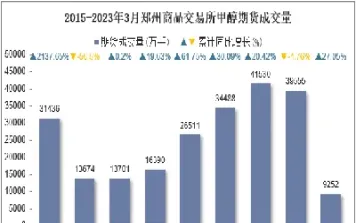 国外甲醇期货是哪个交易所(甲醇期货在哪个交易所)