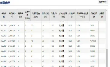 甲醇2209期货一手交易手续费(甲醇期货一手手续费是多少)
