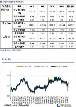 期货套期保值理解(期货如何套期保值举例)