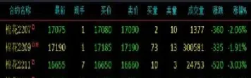 期货1705什么时候交割(期货1705什么时候交割最好)