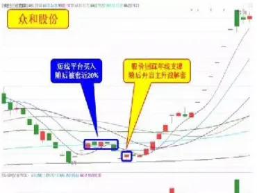 期货涨停板穿仓怎么补仓(期货涨停后做空止损有效吗)