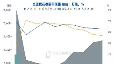 期货棉花怎么交易市场(棉花期货什么价格)