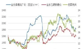 原糖期货一手多少磅(原糖期货走势在哪看)