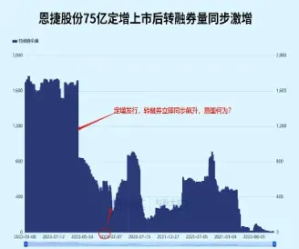 融券做空股指期货(股指期货做空融券)