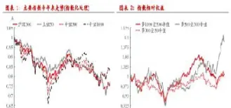 期货各月份基差怎么看(期货基差怎么看)