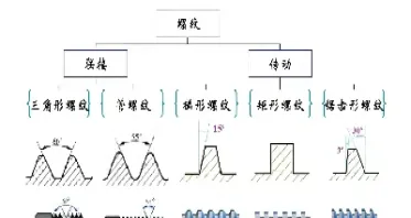螺纹期货字母什么意思(螺纹期货最新走势分析)