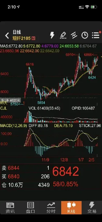 期货交易翻倍是什么意思(期货交易和期权交易的区别)