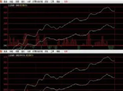 期货红绿柱的形成(期货macd红柱绿柱什么意思)