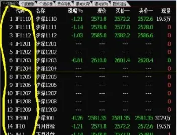 期货棉花代码表什么意思(美国棉花期货代码)