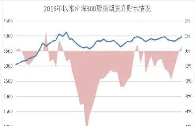 股指期货升跌影响商品期货不(股指期货升跌影响商品期货不涨吗)