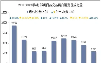 交易所期货白糖(白糖期货属于哪个交易所)