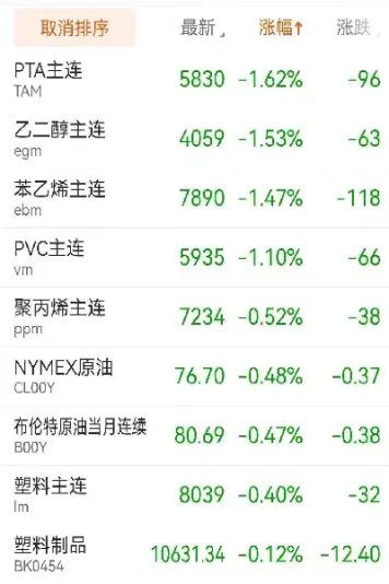 塑料期货高位回落(塑料期货高位回落什么意思)