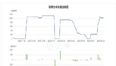 玻璃期货费率密集调整(玻璃期货交易费用怎样算)