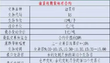 油菜籽期货交易用户排名(加拿大油菜籽期货报价)