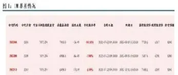 中证1000股指期货期权多少一手(中证1000指数期货)