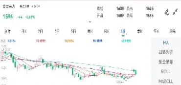 玻璃期货还能再跌吗(玻璃期货大涨利好企业吗)