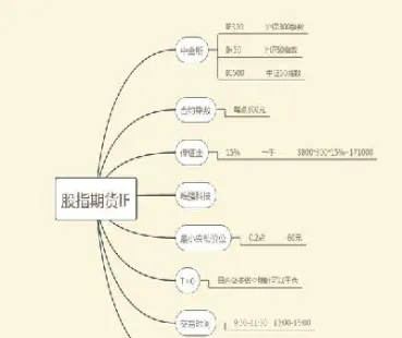 000300沪深300是期货吗(沪深300股票指数期货)