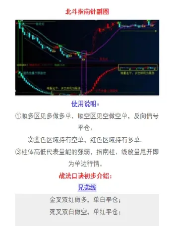 期货原油怎么看趋势指标(期货原油走势分析)