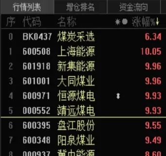 动力煤期货几个点涨停(动力煤期货多少涨停)