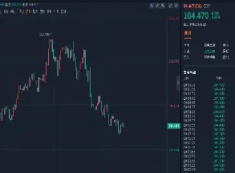 美股期货为什么延迟交易(美国期货延迟10分钟)