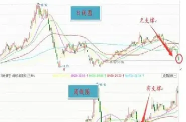 期货支撑压力找到后怎么判断方向(期货支撑点和压力点怎么看)