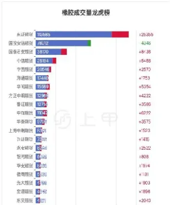橡胶2209期货最新行情(橡胶2109期货最新行情)