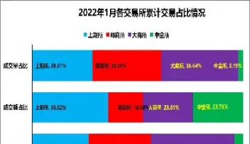 商品期货和期权资金比例(期权和期货的标的物)