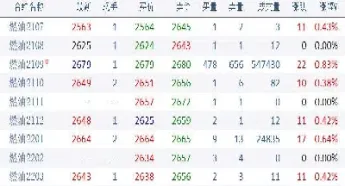 棕榈油2109期货一手手续费多少(棕榈油期货一个点的盈利)