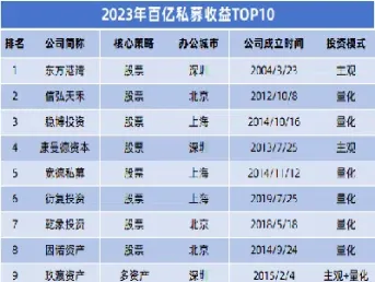 深圳期货私募排行(深圳有名期货私募机构)