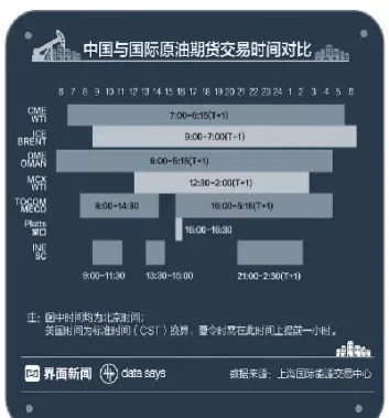 原油期货商品期货(原油期货商品期货区别)